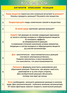 Таблица "Алгоритм описания реакции" (100х140 сантиметров, винил) - fgospostavki.ru - Новосибирск