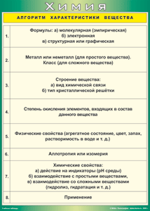 Таблица "Алгоритм характеристики вещества" (100х140 сантиметров, винил) - fgospostavki.ru - Новосибирск
