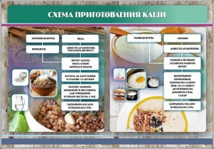 Стенд "Схема приготовления каши" - fgospostavki.ru - Новосибирск