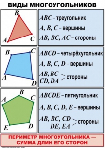 Комплект таблиц по математике для начальной школы. Математика 4 класс - fgospostavki.ru - Новосибирск