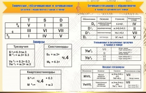 Стенд "Аккорды" - fgospostavki.ru - Новосибирск