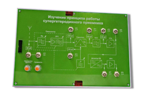 Сменная панель «Изучение принципа работы супергетеродинного приемника» - fgospostavki.ru - Новосибирск