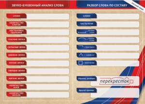Фрагмент (демонстрационный) маркерный (двухсторонний) "Разбор по частям речи, разбор слова по составу и звуко-буквенный анализ слова" - fgospostavki.ru - Новосибирск