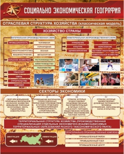 Стенд "Социально-экономическая география. Отраслевая структура хозяйства" - fgospostavki.ru - Новосибирск