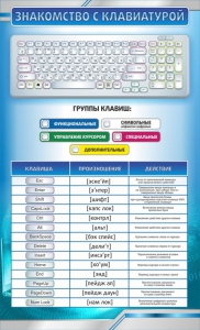 Стенд "Знакомство с клавиатурой" - fgospostavki.ru - Новосибирск
