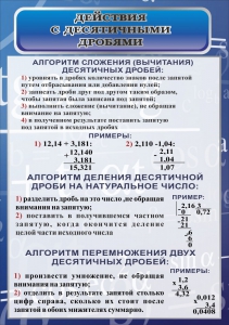 Стенд "Действия с десятичными дробями" - fgospostavki.ru - Новосибирск