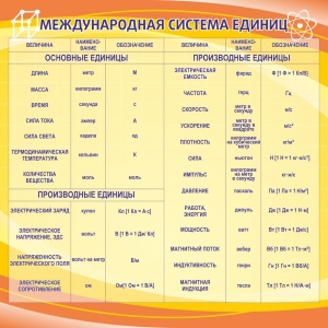 Стенд "Международная система единиц" - fgospostavki.ru - Новосибирск