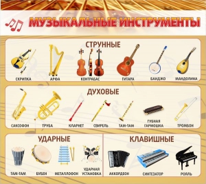 Стенд "Музыкальные инструменты" - fgospostavki.ru - Новосибирск
