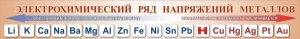 Стенд "Электрохимический ряд напряжений металлов" - fgospostavki.ru - Новосибирск
