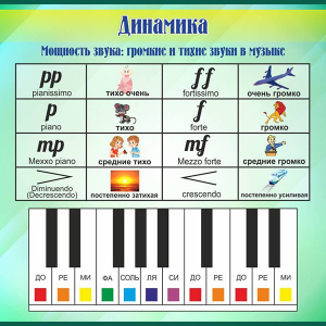 Стенд "Динамика" - fgospostavki.ru - Новосибирск