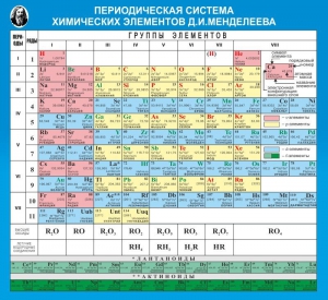 Стенд "Периодическая система химических элементов Д.И. Менделеева" - fgospostavki.ru - Новосибирск