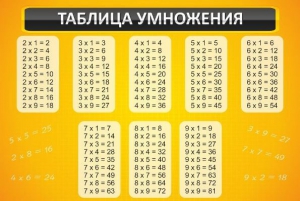 Стенд "Таблица умножения" Вариант 1 - fgospostavki.ru - Новосибирск