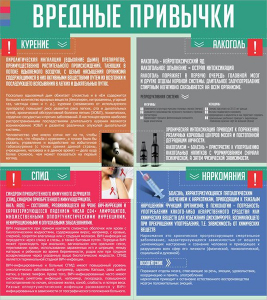 Стенд "Вредные привычки" - fgospostavki.ru - Новосибирск
