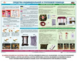 Комплект плакатов "Оказание первой доврачебной медицинской помощи" - fgospostavki.ru - Новосибирск