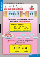 Комплект таблиц. Математика. Умножение и деление. - fgospostavki.ru - Новосибирск