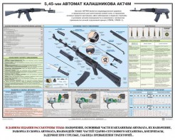 Плакат "5,45-мм автомат Калашникова АК74М" - fgospostavki.ru - Новосибирск