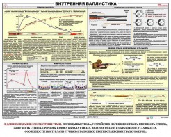 Плакат "Внутренняя баллистика" - fgospostavki.ru - Новосибирск