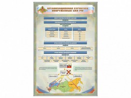 Стенд "Организационная структура Вооруженных сил Российской Федерации" - fgospostavki.ru - Новосибирск