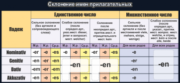 Стенд "Склонение имен прилагательных" - fgospostavki.ru - Новосибирск
