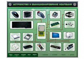 Электрифицированный информационный стенд-тренажер "Устройство и функционирование ноутбука" с функцией контроля и обучения - fgospostavki.ru - Новосибирск