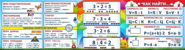 Стенд над доской - fgospostavki.ru - Новосибирск