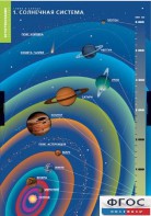 Комплект таблиц. География. Земля и Солнце. - fgospostavki.ru - Новосибирск