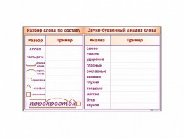 Фрагмент демонстрационный маркерный "Звуко-буквенный анализ слова" - fgospostavki.ru - Новосибирск