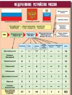 Таблица демонстрационная "Федеративное устройство России" (винил 100*140) - fgospostavki.ru - Новосибирск