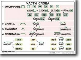 Комплект таблиц по русскому языку для начальной школы. Русский язык 2 класс - fgospostavki.ru - Новосибирск