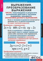 Комплект таблиц. Алгебра 7 класс - fgospostavki.ru - Новосибирск