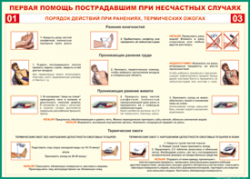 Таблица "Порядок действий при ранениях и термических ожогах" (100х140 сантиметров, винил) - fgospostavki.ru - Новосибирск