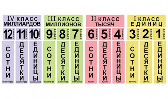 Набор магнитных карточек "Классы и разряды" - fgospostavki.ru - Новосибирск