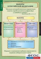 Комплект таблиц. Правоведение. Избирательное право. - fgospostavki.ru - Новосибирск