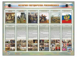 Интерактивный электрифицированный стенд "История государства Российского" - fgospostavki.ru - Новосибирск