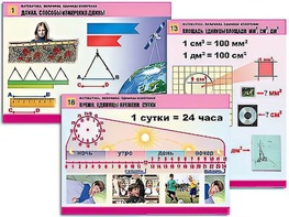 Комплект таблиц "Математика. Величины. Единицы измерения" (20 таблиц, формат А1, ламинированные) - fgospostavki.ru - Новосибирск