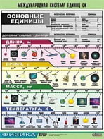 Таблица демонстрационная "Международная система единиц СИ" (винил 70х100) - fgospostavki.ru - Новосибирск