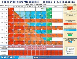 Справочно-информационная таблица Д. И. Менделеева (160х120) - fgospostavki.ru - Новосибирск