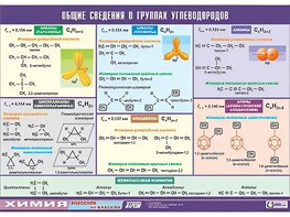 Таблица демонстрационная "Общие сведения о группах углеводородов" (винил 100х140) - fgospostavki.ru - Новосибирск