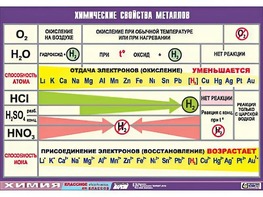 Таблица демонстрационная "Химические свойства металлов" (винил 70x100) - fgospostavki.ru - Новосибирск