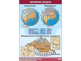 Таблица демонстрационная "Географические координаты" (винил 70*100) - fgospostavki.ru - Новосибирск