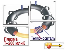 Модель-аппликация "Термоядерный синтез" (ламинированная) - fgospostavki.ru - Новосибирск