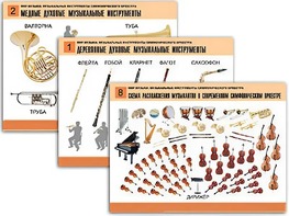 Комплект таблиц "Мир музыки. Инструменты симфонического оркестра" (8 таблиц, формат А2, ламинированные) - fgospostavki.ru - Новосибирск