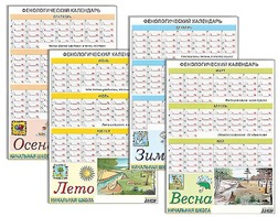 Фенологический календарь - fgospostavki.ru - Новосибирск