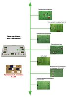 Междисциплинарная учебно-проектная лаборатория по электротехнике - fgospostavki.ru - Новосибирск