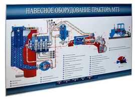 Стенд-планшет «Навесное оборудование трактора МТЗ» - fgospostavki.ru - Новосибирск