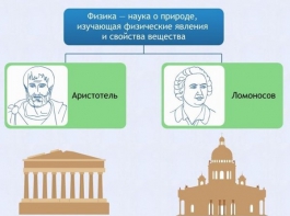 Интерактивные курсы. Физика 7 класс. Расширенный. - fgospostavki.ru - Новосибирск