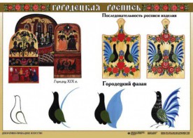 Комплект таблиц "Основы декоративно-прикладного искусства" - fgospostavki.ru - Новосибирск