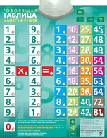 Озвученный плакат "Таблица умножения" - fgospostavki.ru - Новосибирск