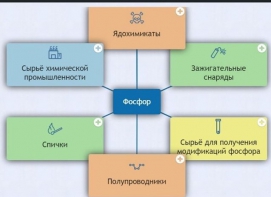 Интерактивные курсы. Химия 9 класс. Базовый. - fgospostavki.ru - Новосибирск