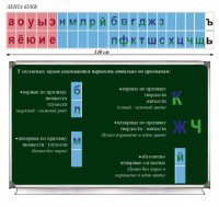Таблица "Лента букв" - fgospostavki.ru - Новосибирск
